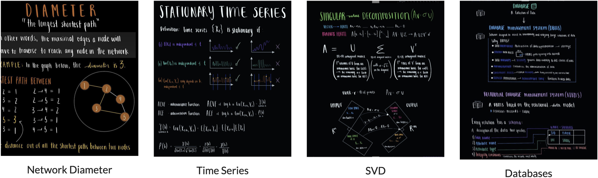 Handwritten notes on network diameter, time series, singular value decomposition, and databases